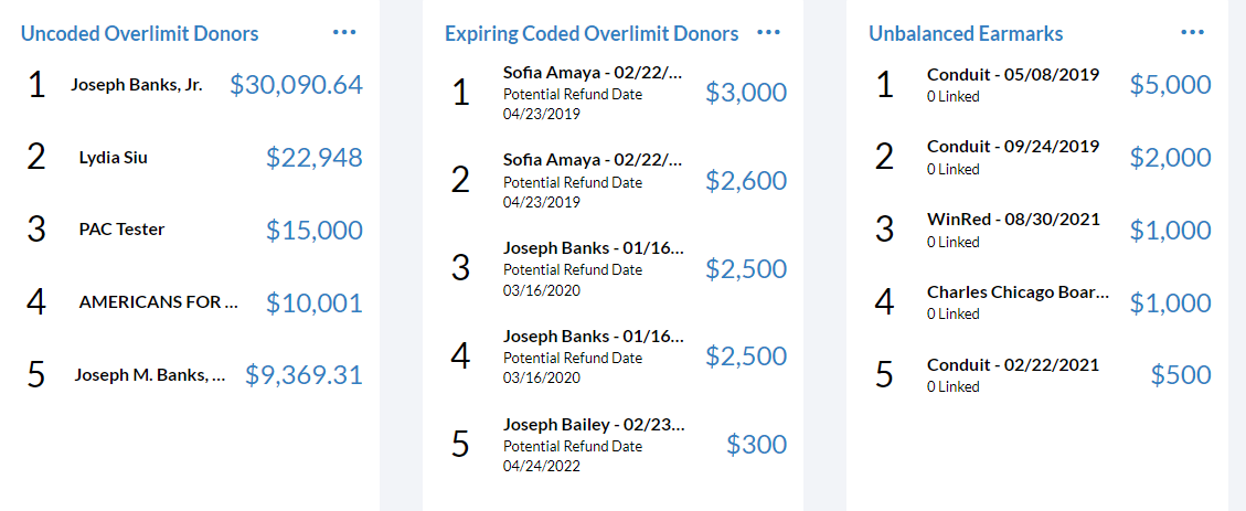 compliance_over_limit_donors.png