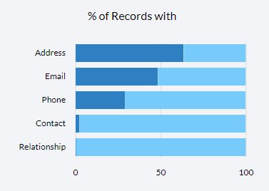 __of_records_with.png